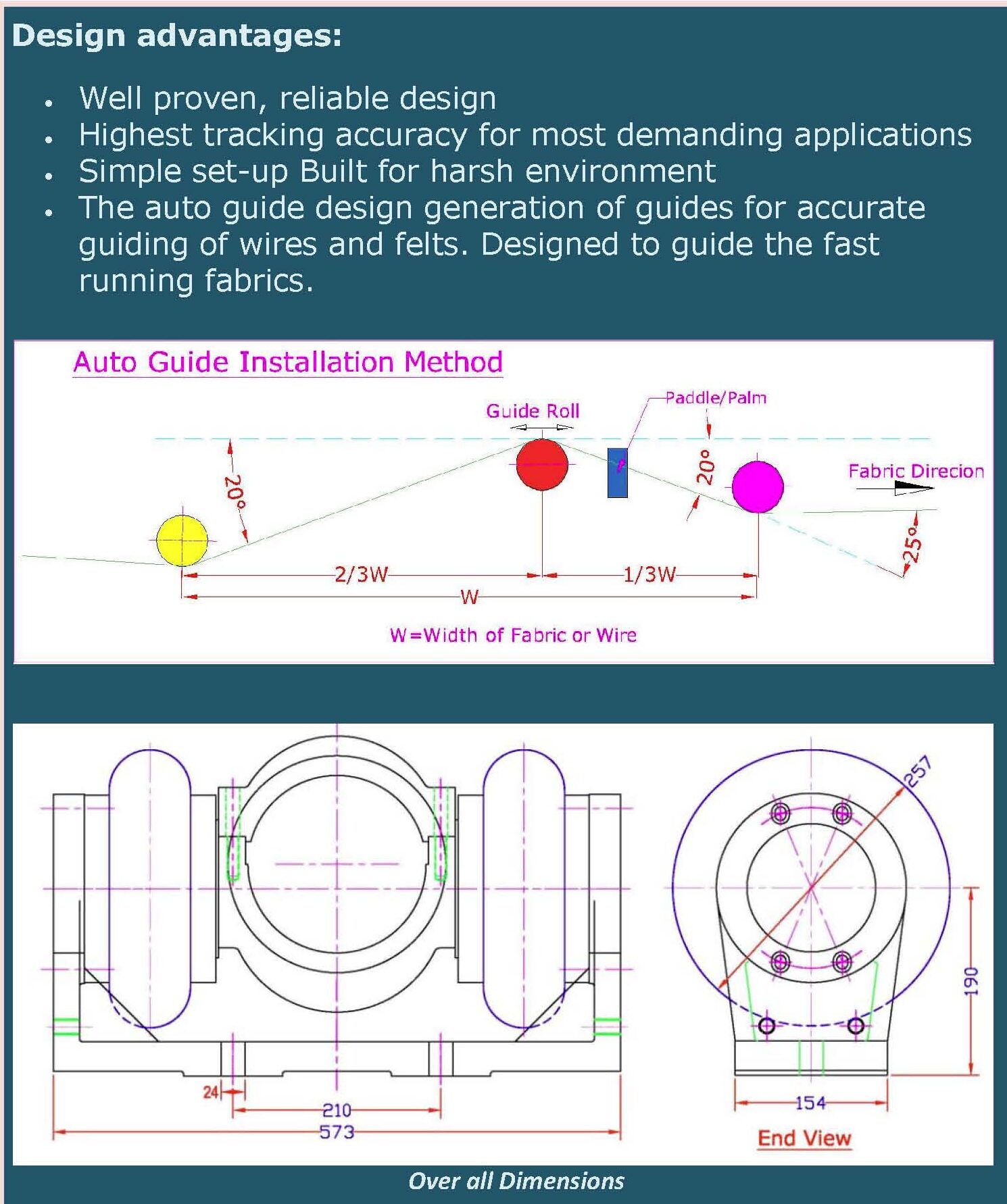 AUTO GUIDE Hema-Paper - Hema Paper Machinery India Private Ltd